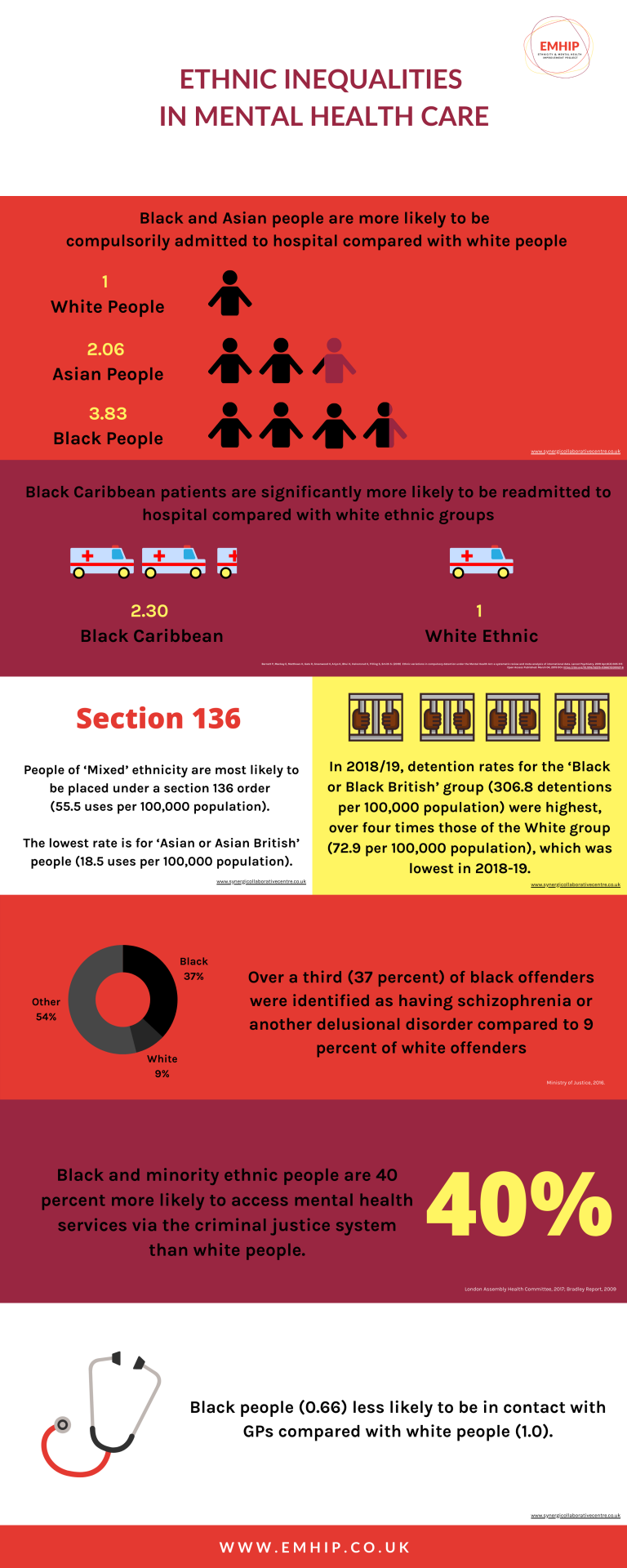 How Does Inequality Affect Mental Health